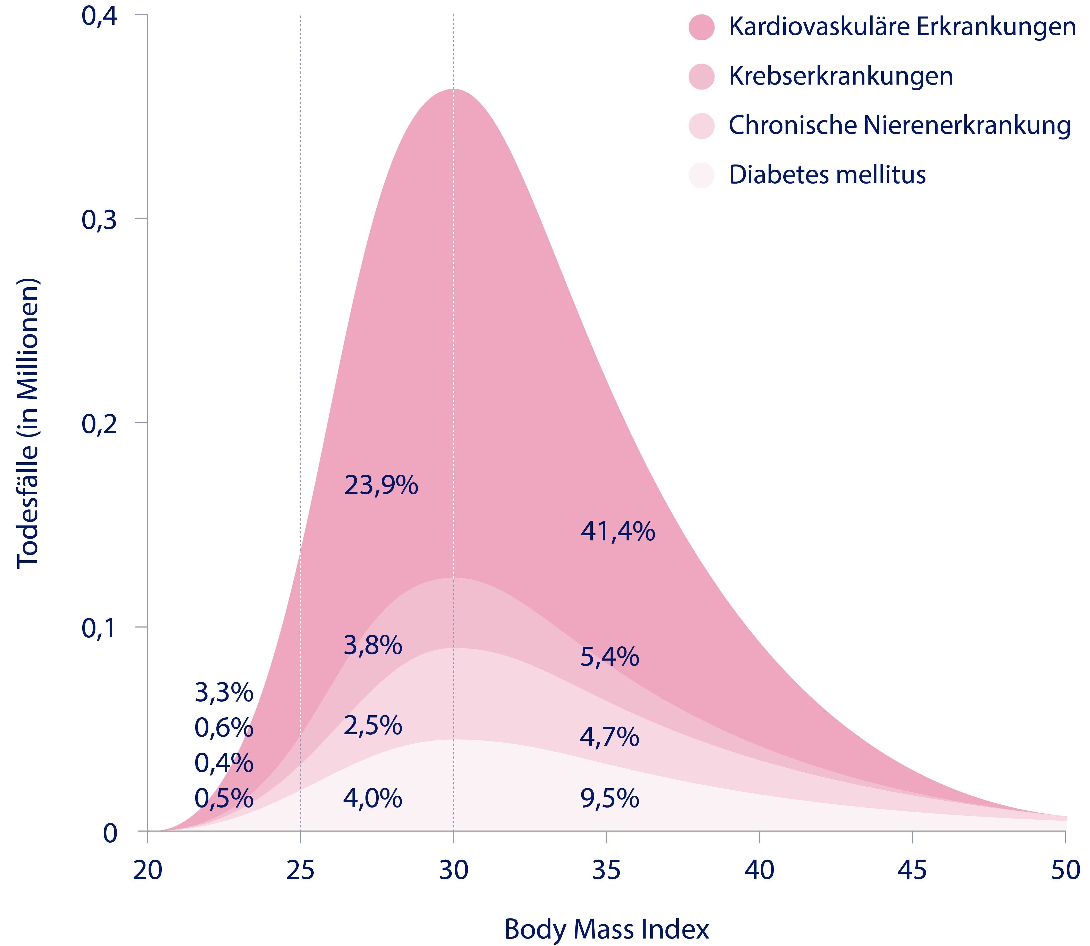 OBE15241_Novo_Rethink_Obesity_Website_Assets_CVD_article 3_Aug_2022_fa3