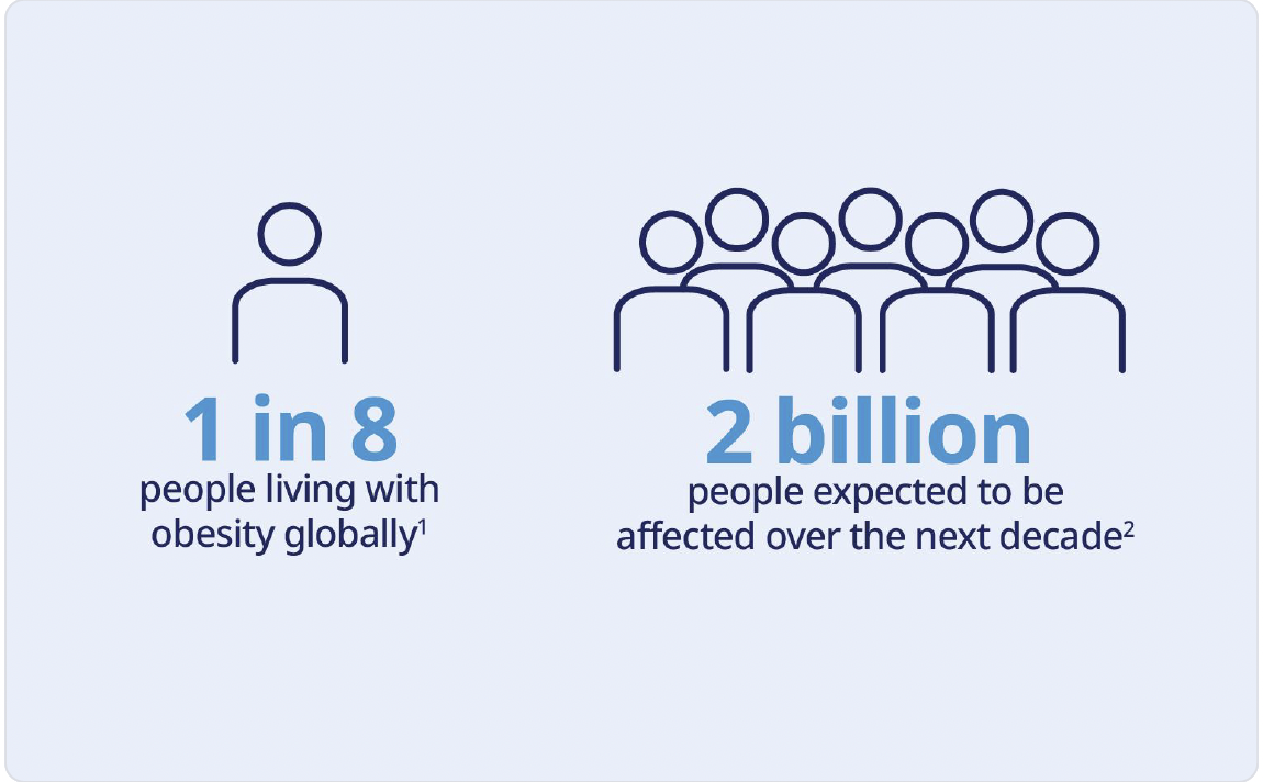 One In Eight People Obesity: A chronic disease requiring personalised care