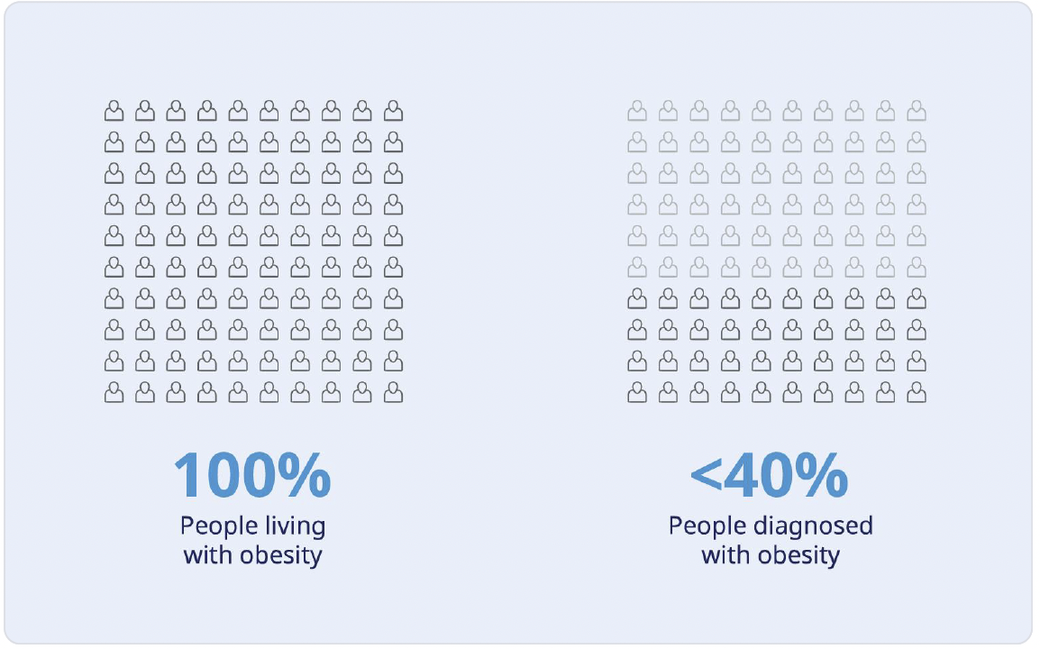 Obesity: A chronic disease requiring personalised care