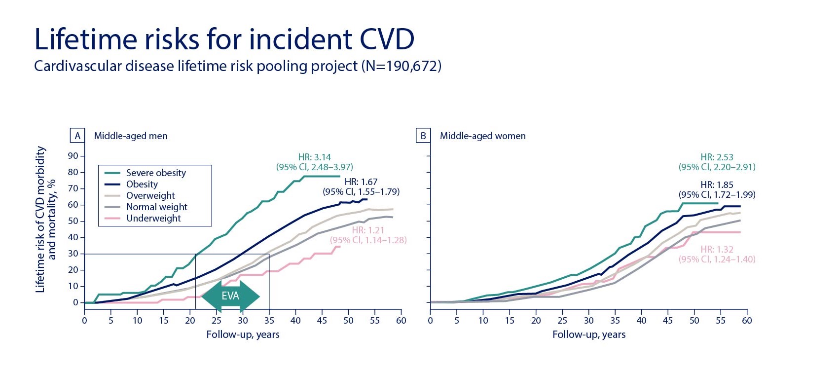 OBE15241_Novo_Rethink_Obesity_Website_Assets_CVD_article 3_Aug_2022_fa2